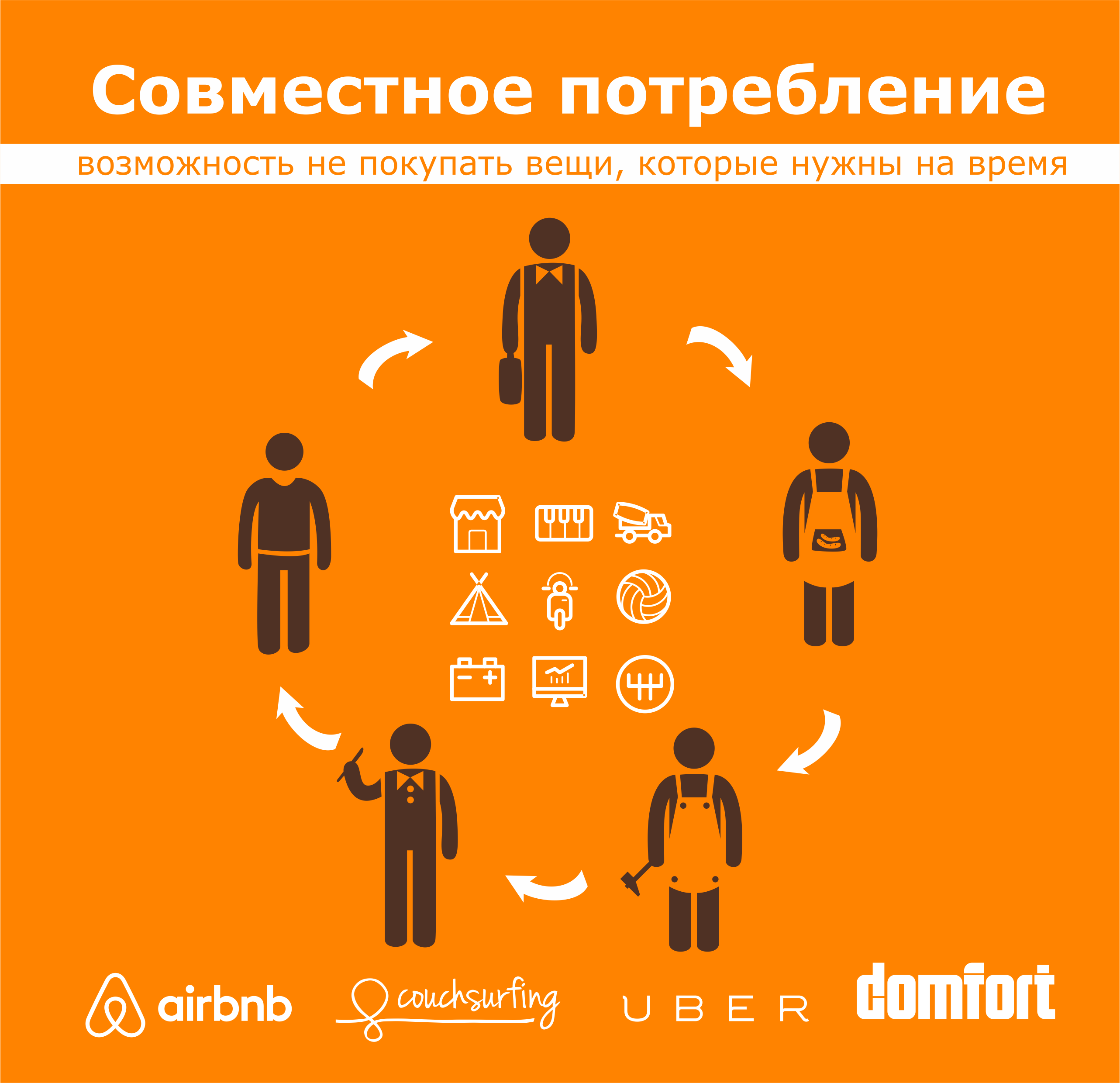 потребление