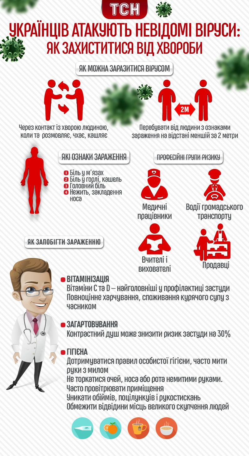 як не заразитися вірусом. інфографіка