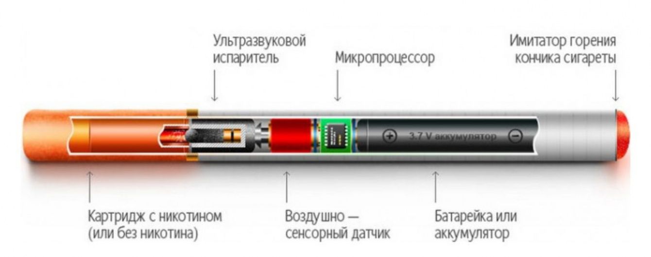 Електронні сигарети: зростаючий асортимент рідин