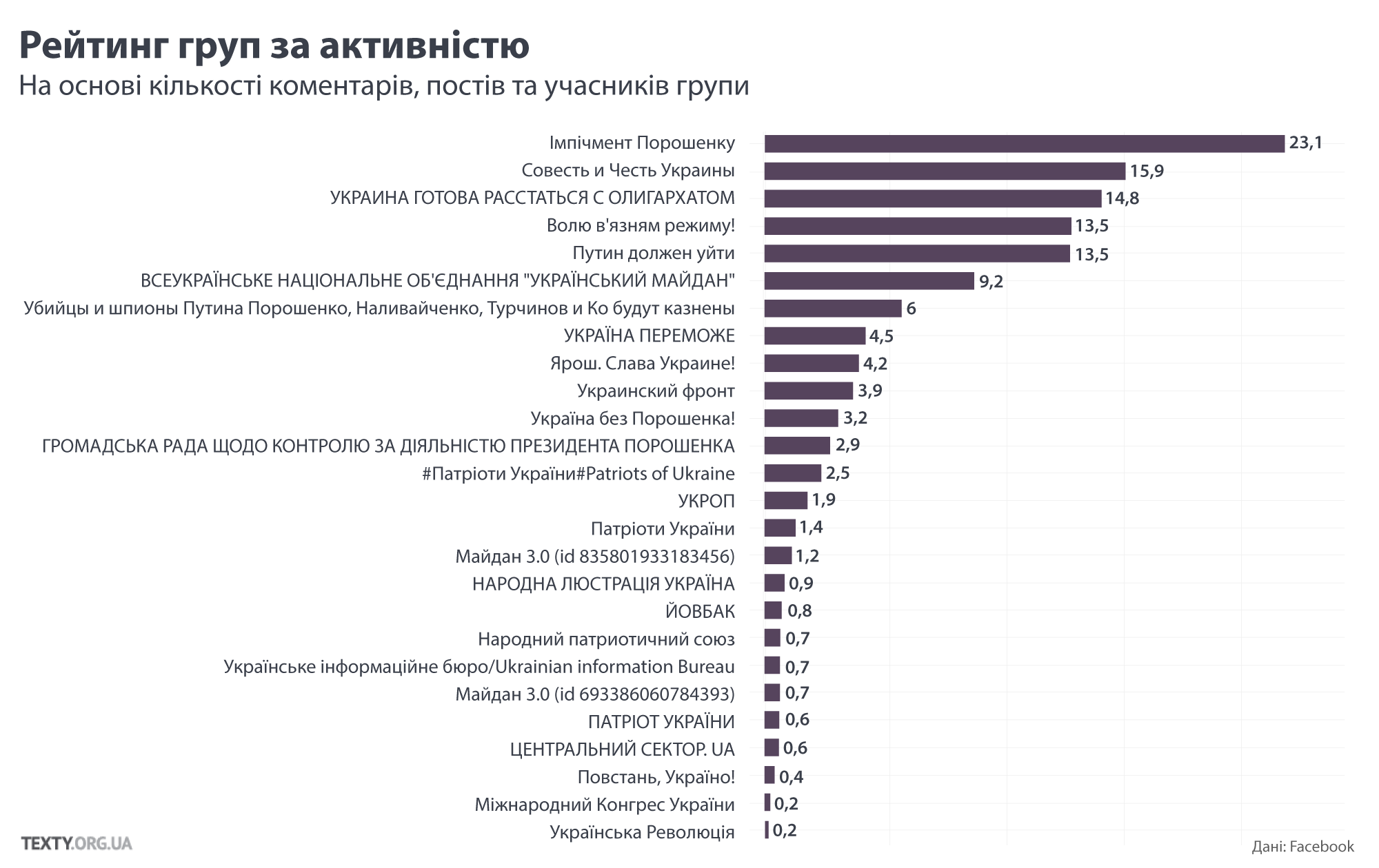 Російські тролі в українському інтернеті_2