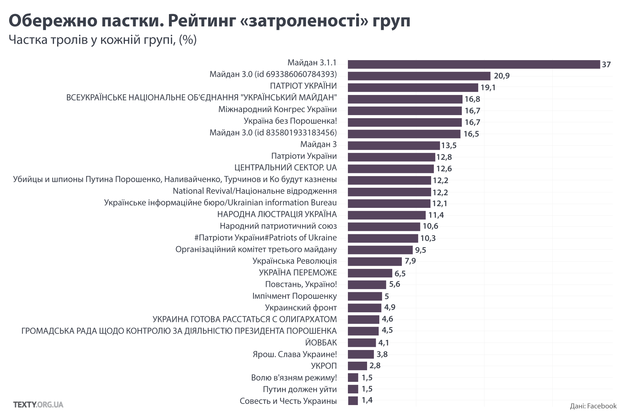 Російські тролі в українському інтернеті_5