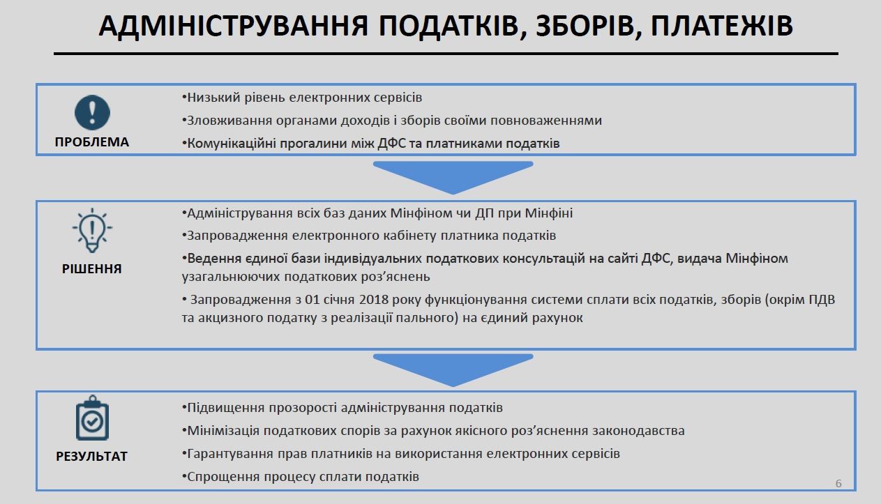 податкова реформа_1