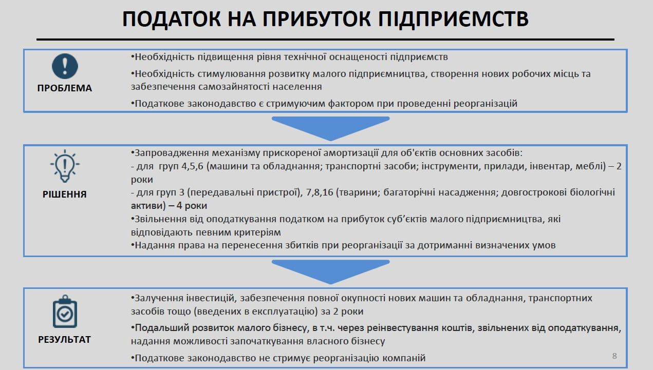 податкова реформа_3