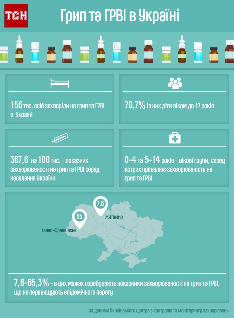 грип в Україні, інфографіка