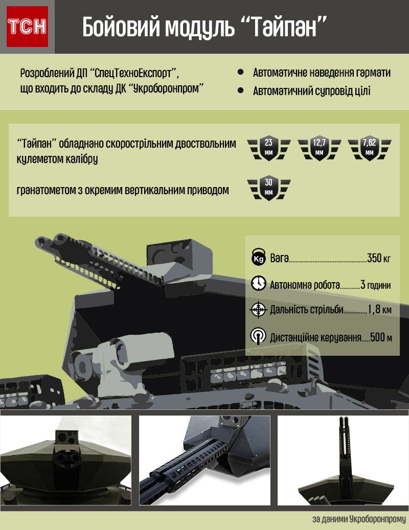 Бойовий модуль Тайпан інфографіка