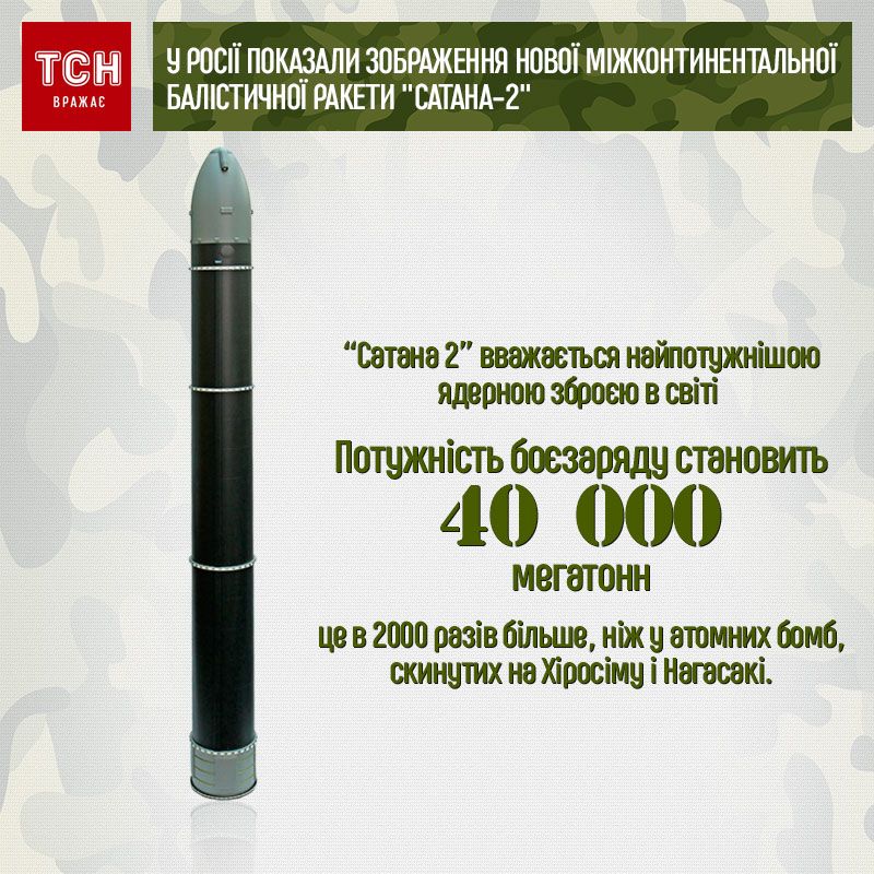 Балістична ракета, Сатана-2, інфографіка