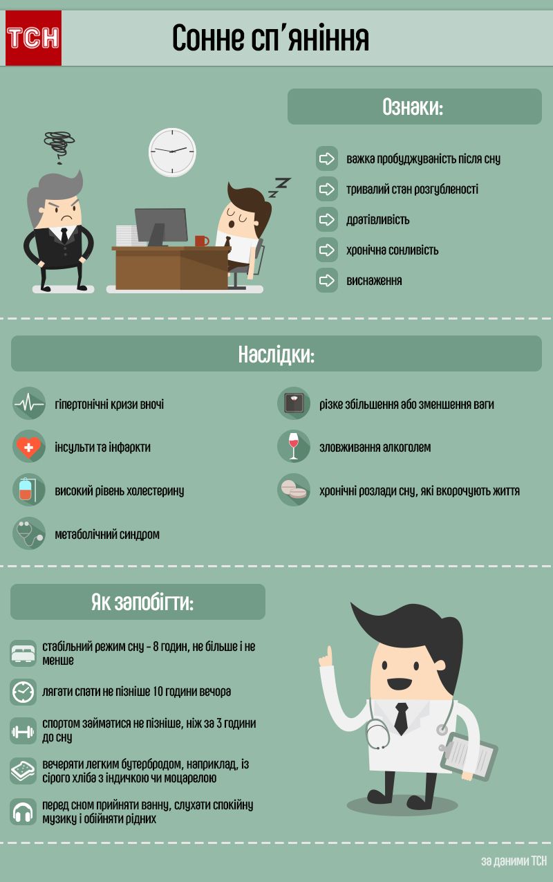 інфографіка сонне спяніння