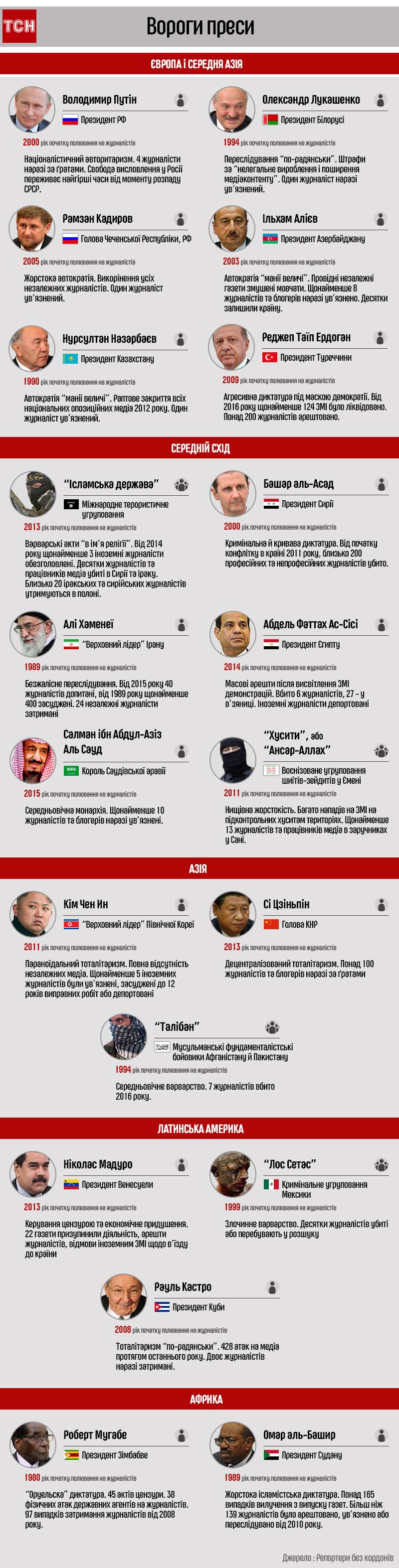 вороги преси, інфографіка