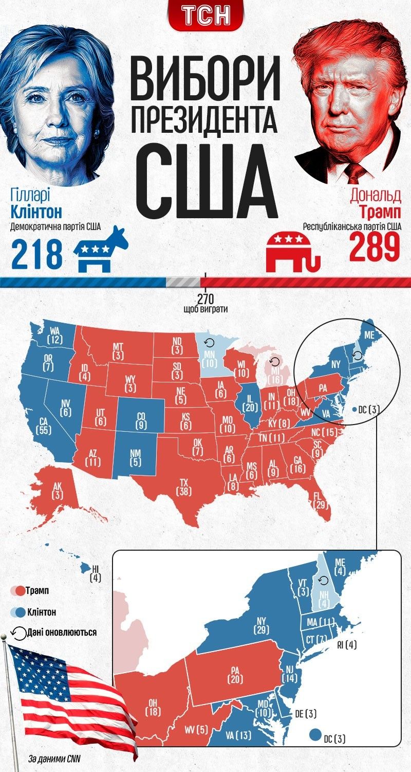 Перемога Трампа Інфографіка