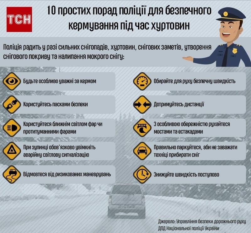 10 простих порад поліції для безпечного кермування під час хуртовин. Інфографіка
