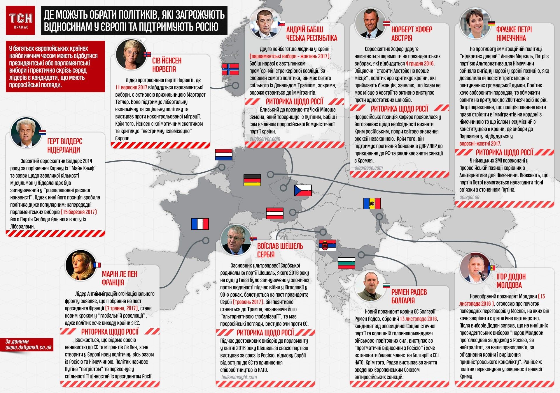 Де можуть обрати політиків, які загрожують стосункам у Європі та підтримують Росію, інфографіка