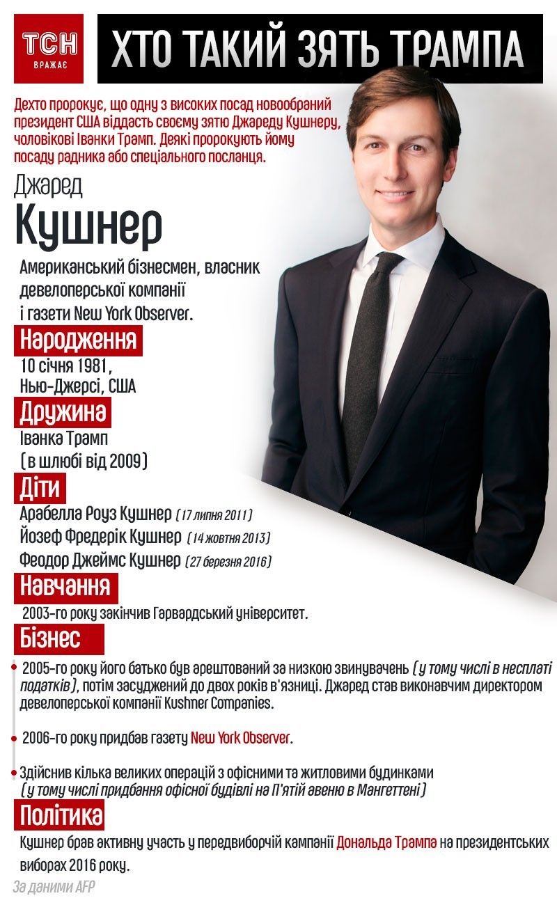Джаред Кушнер, інфографіка