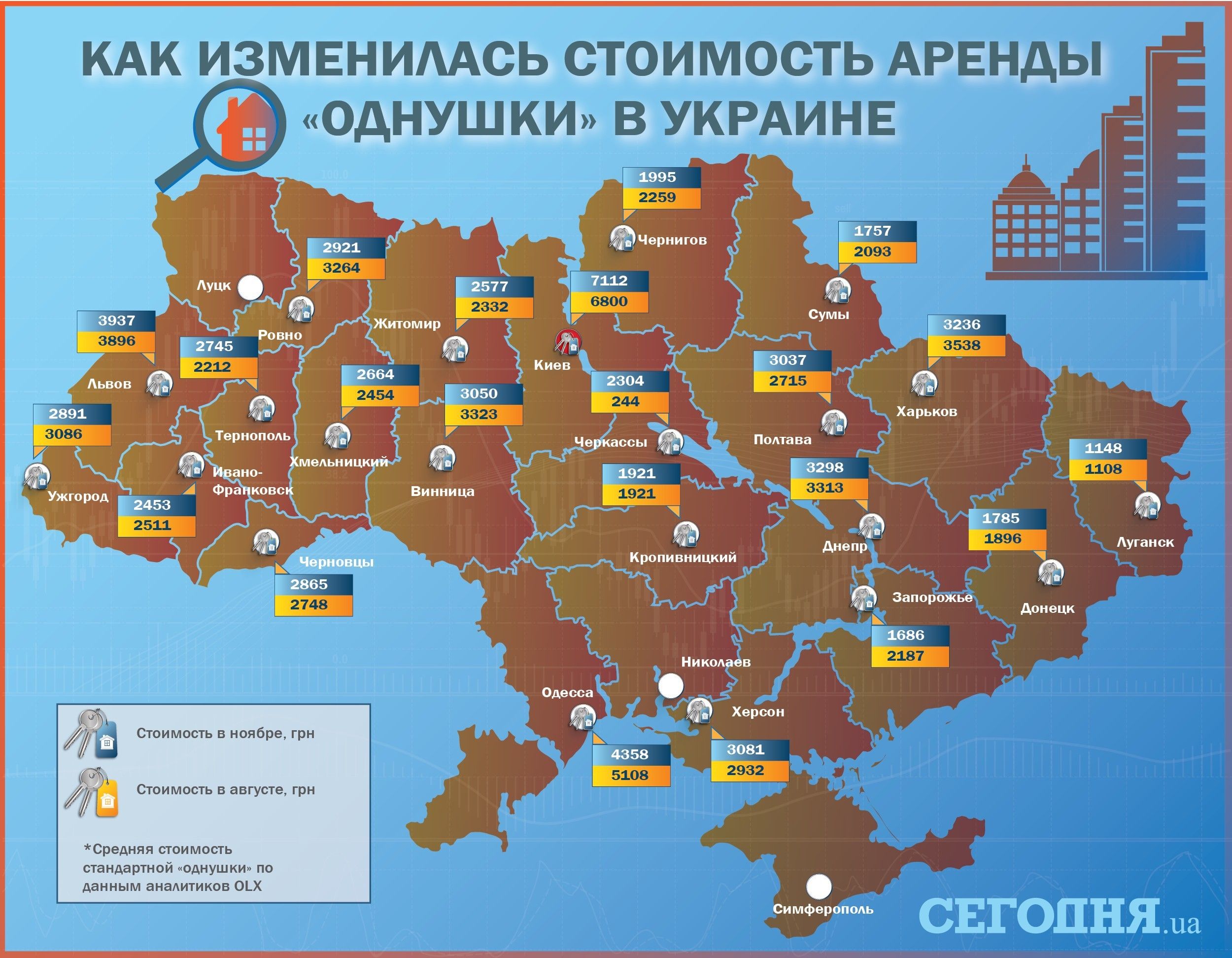 оренда квартир