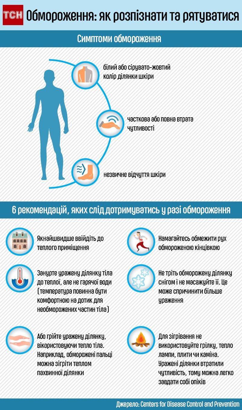 Обмороження: як розпізнати і як рятуватися, інфографіка