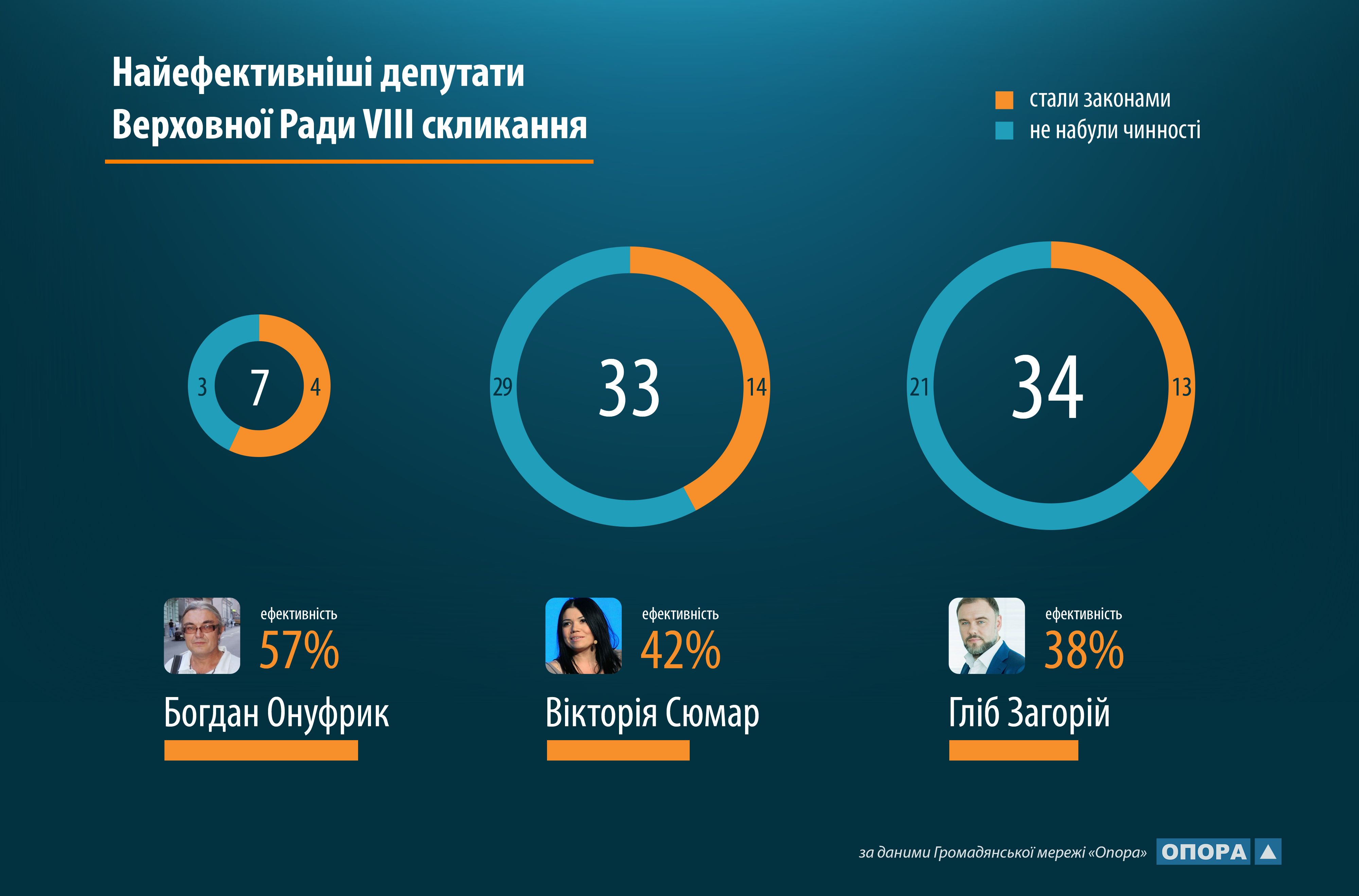 загорій
