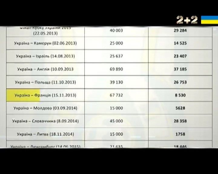 Квитки скандал УФІ