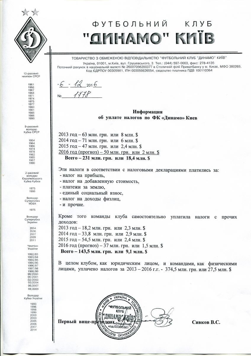 Динамо Київ податки скан