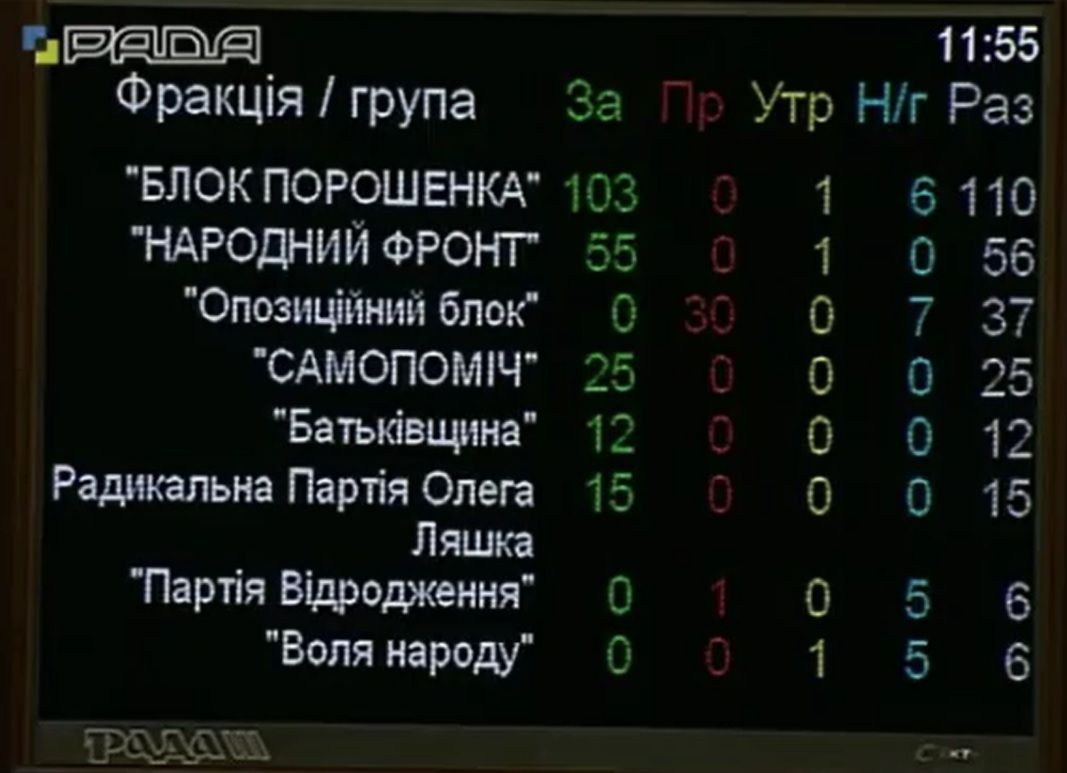 голосування по Новинському