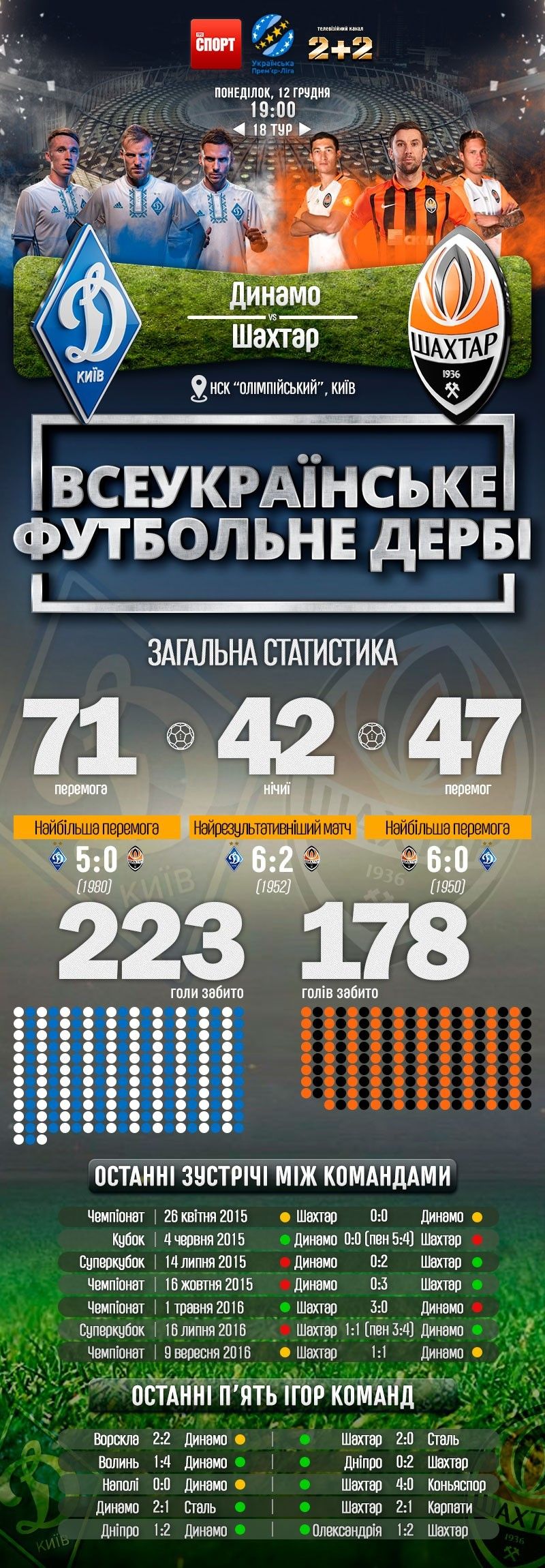 Динамо - Шахтар ІГ