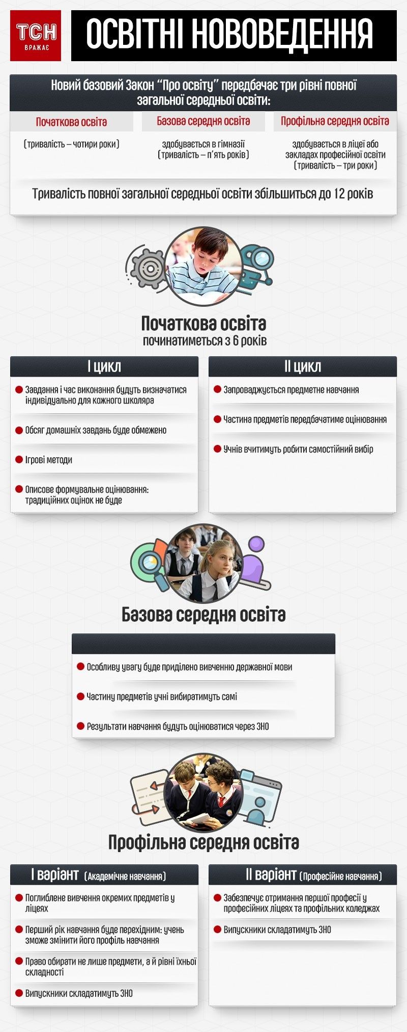 Нова українська школа інфографіка