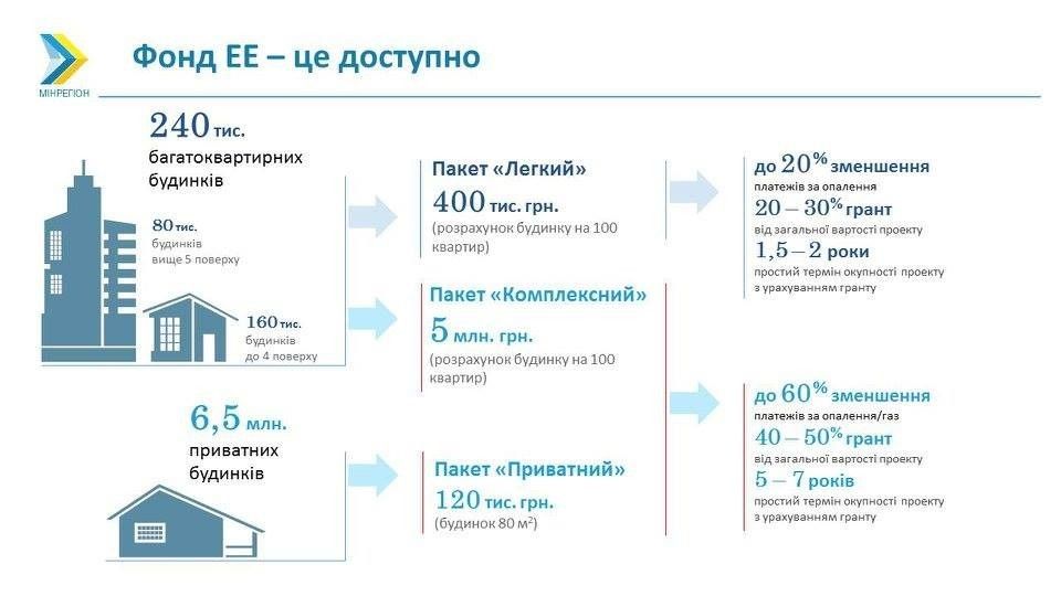 енергоефективність_3