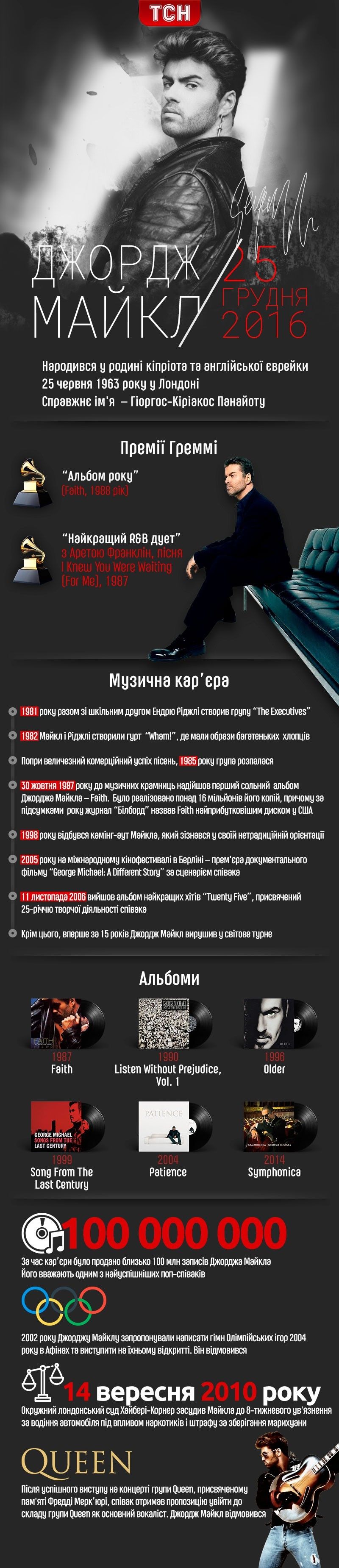 Джордж Майкл, інфографіка