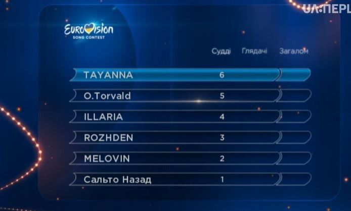 Бали від суддів нацвідбір Євробачення