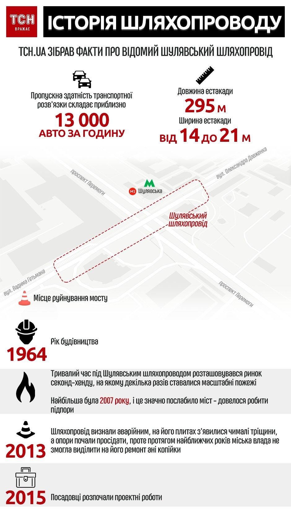 Шулявський шляхопровід. Інфографіка