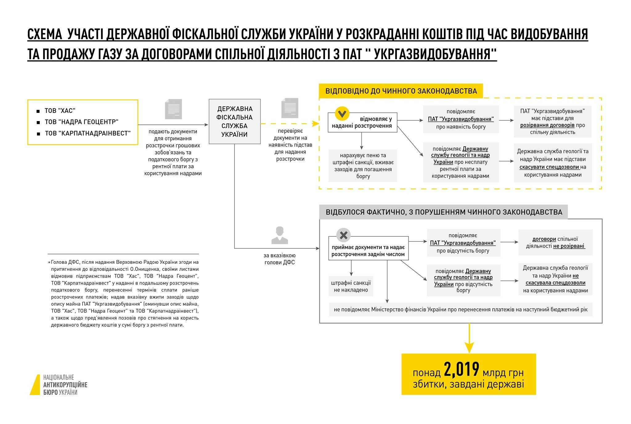 ДФС Насірова в схемах Онищенка