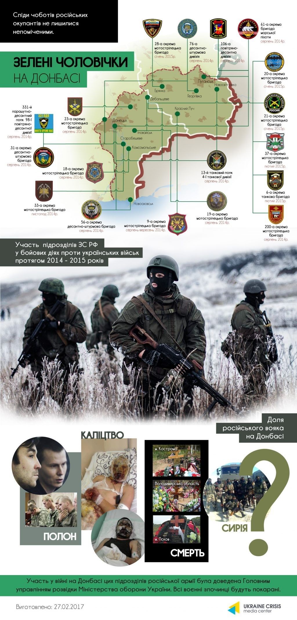 Російські військові на Донбасі