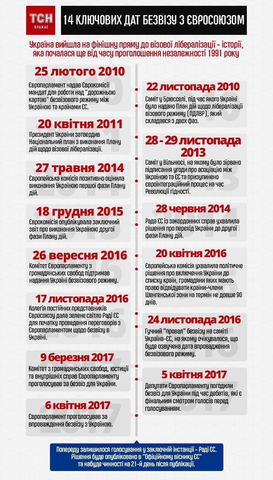 Безвіз, 6 квітня. Інфографіка