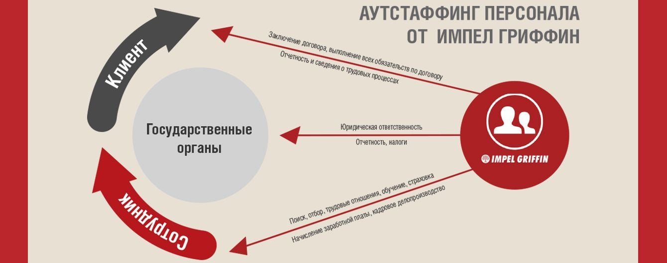 "Импел Гриффин"_01