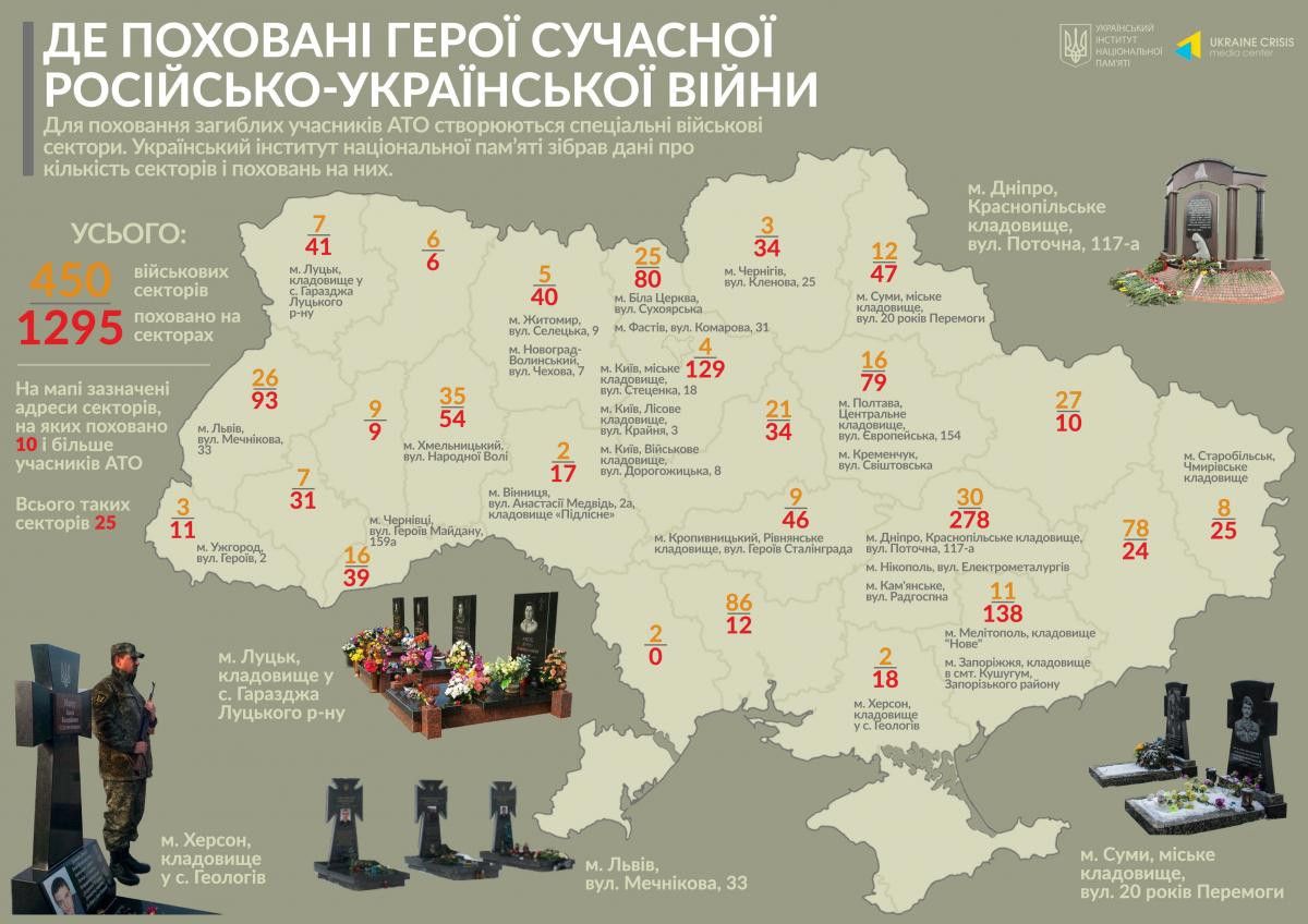 Де поховані воїни АТО в Україні. Карта