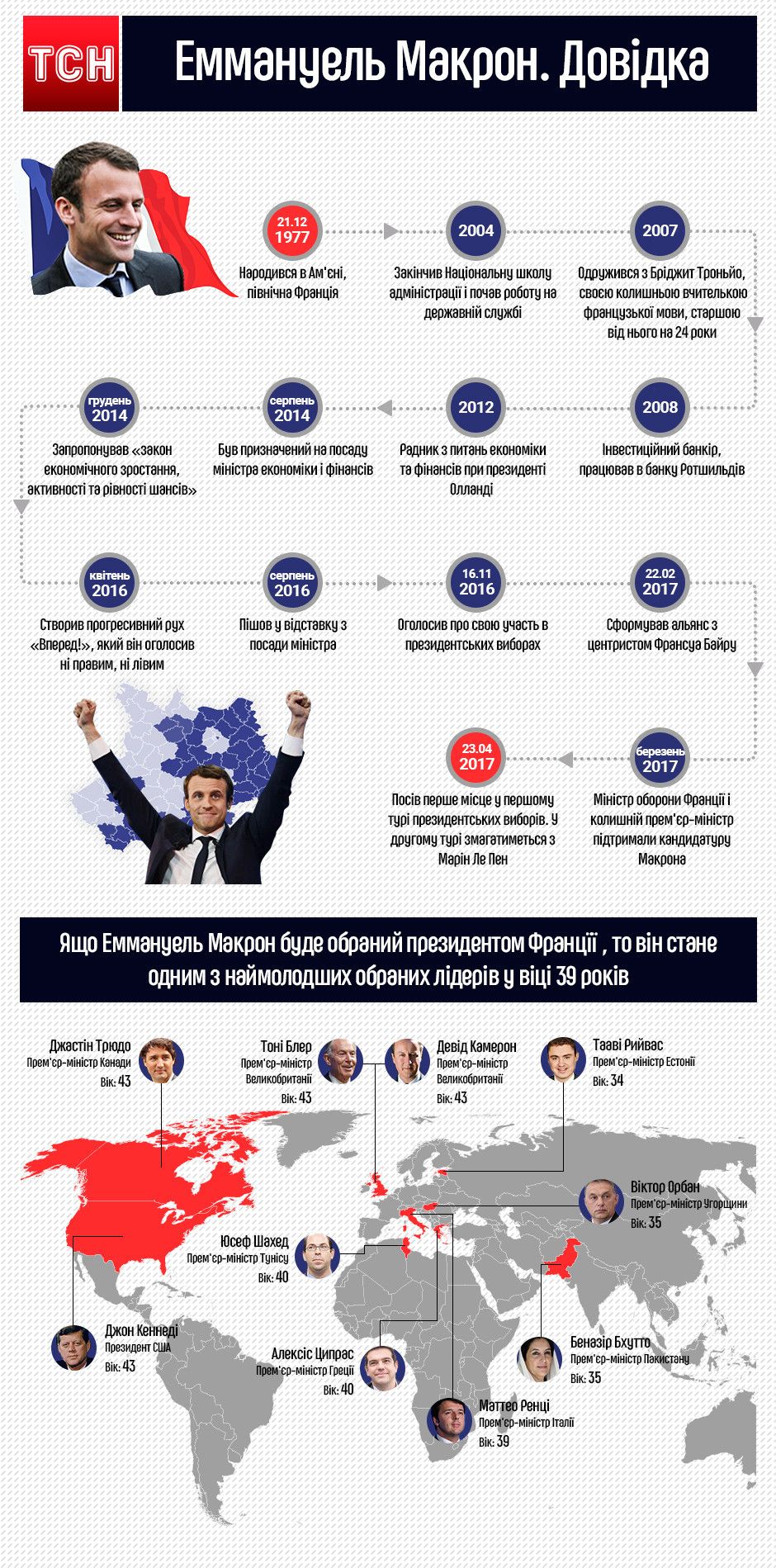 Довідка Еммануель Макрон, інфографіка