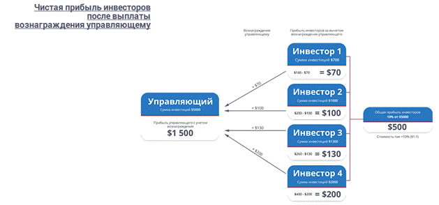 Prime Broker запускает эру инвестиционного трейдинга_01
