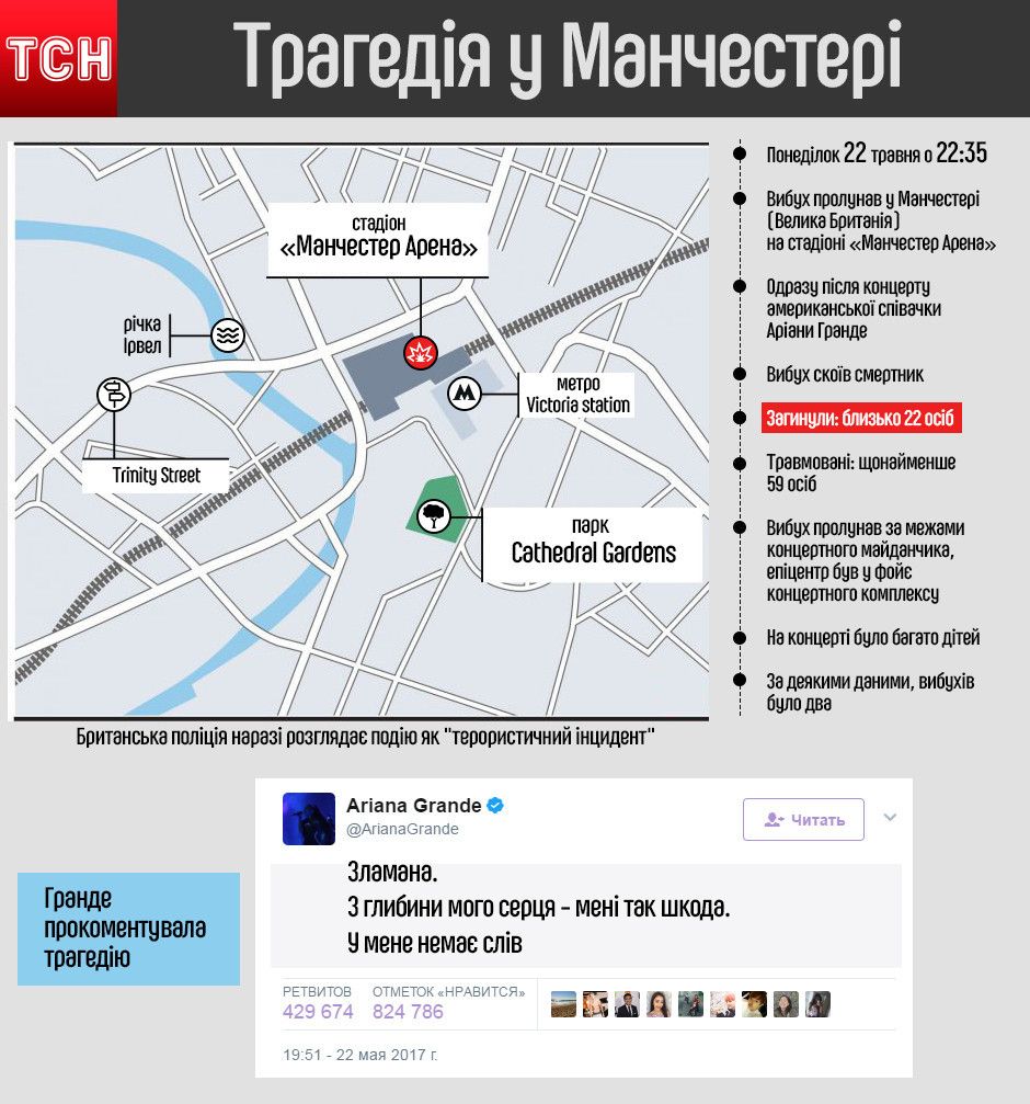 Теракт У Манчестері, інфографіка
