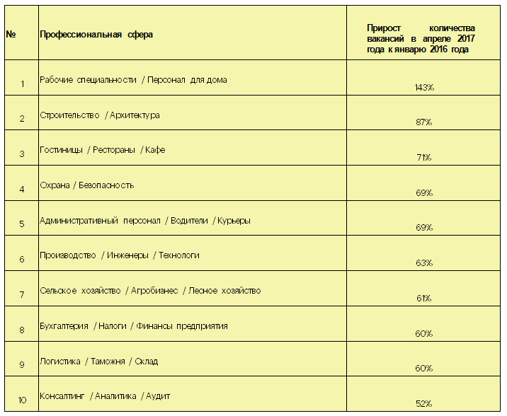 Робота юа_01