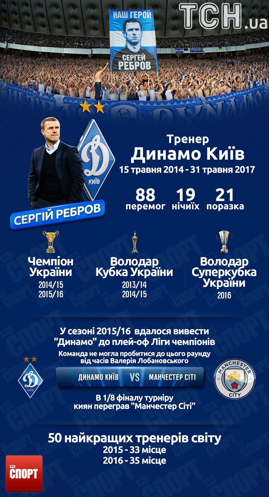 ребров в динамо інфографіка