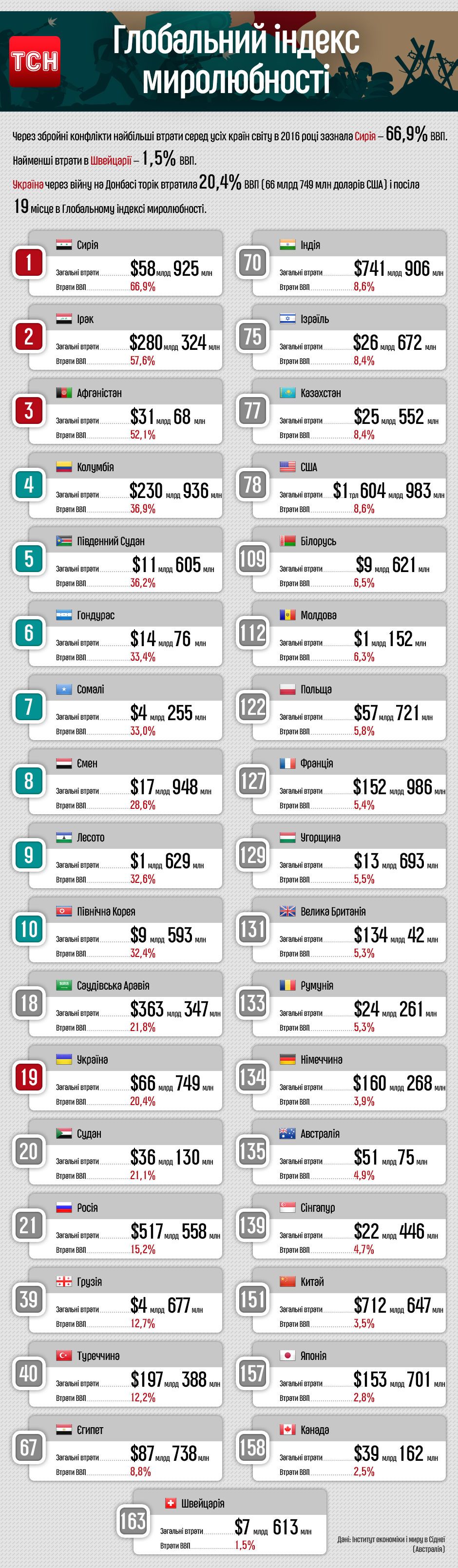 Глобальний індекс миролюбності
