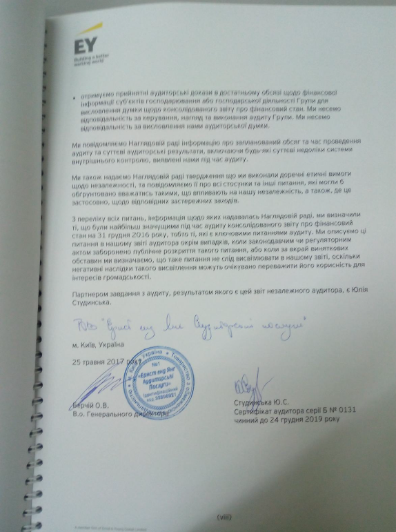 фінзвітність ПриватБанк
