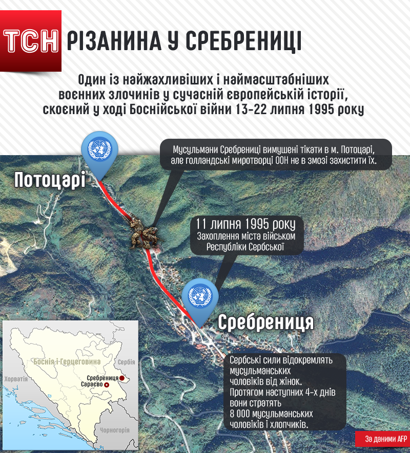 Різанина в Сребренице, інфографіка