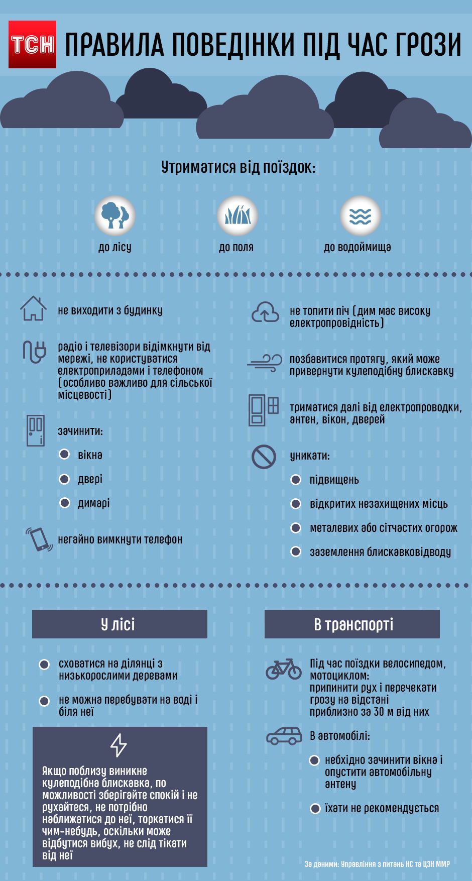Правила поведінки під час грози, інфографіка