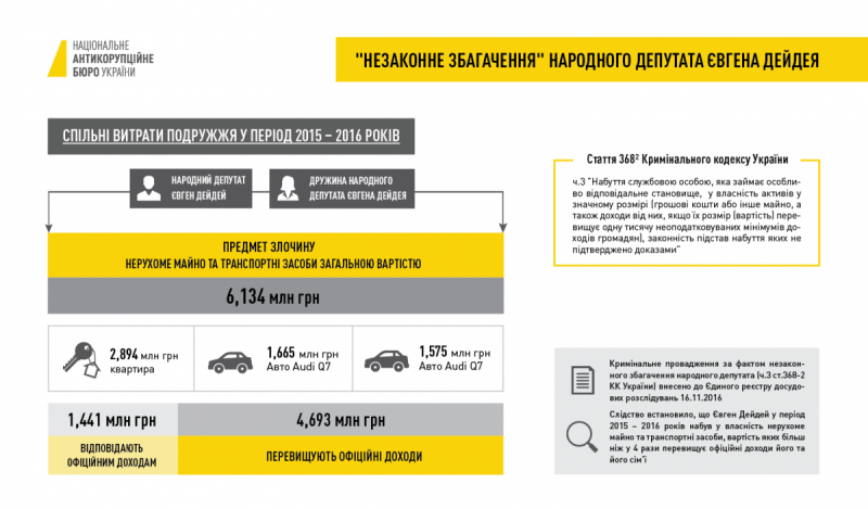 незаконне збагачання дейдей