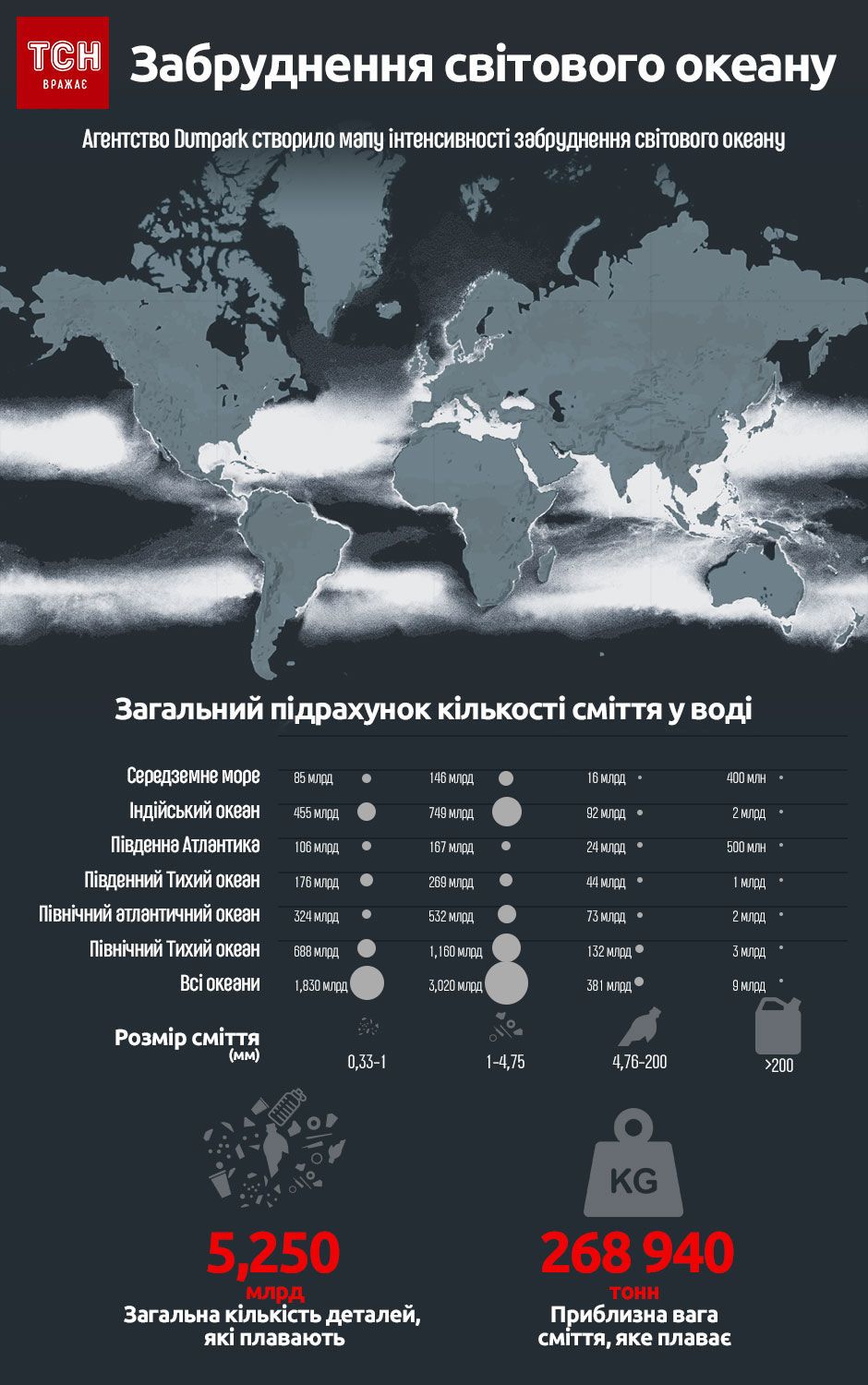 забруднення світового океану, інфографіка
