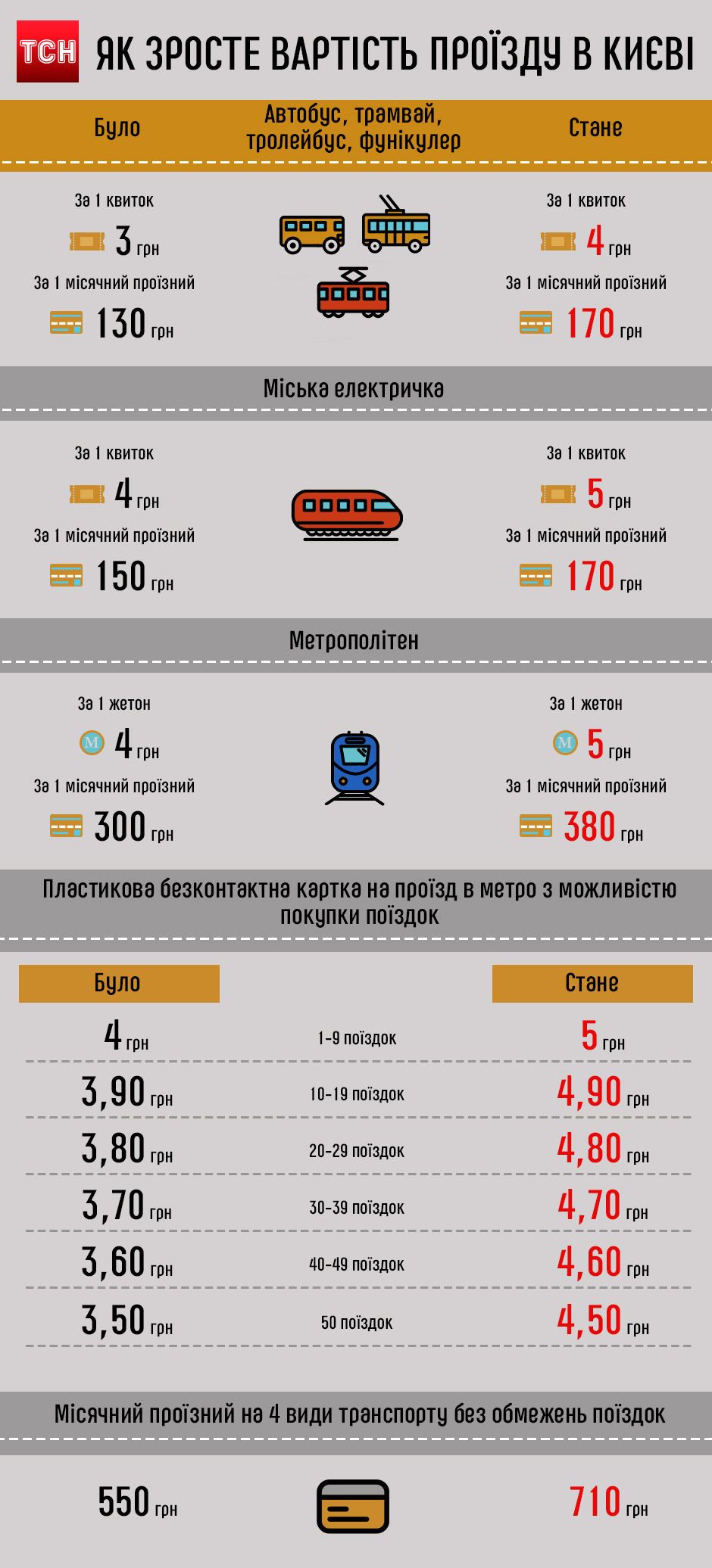 Інфографіка