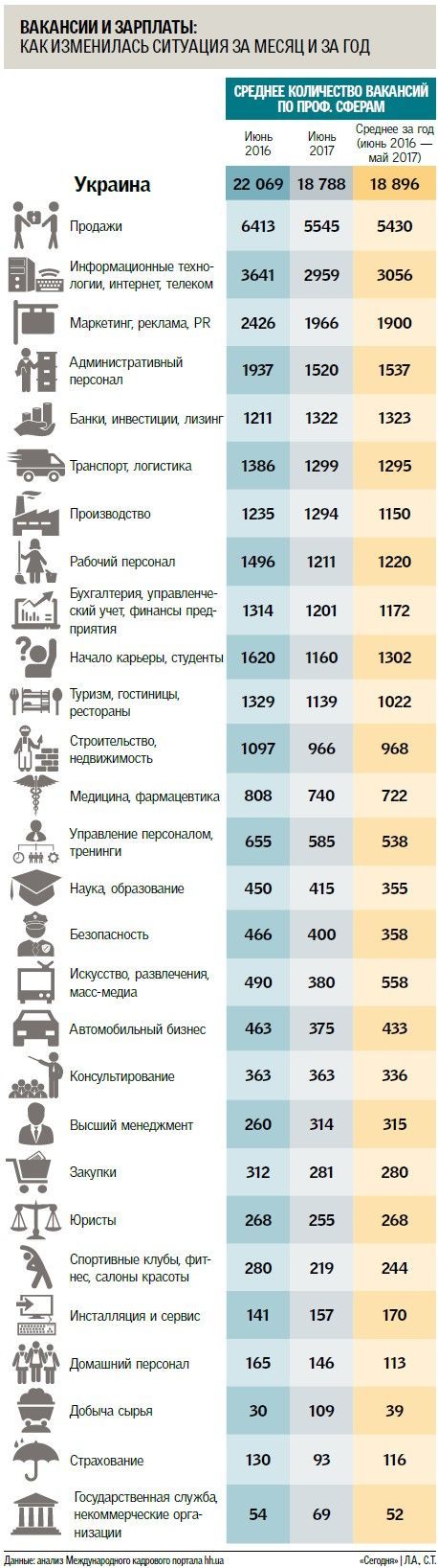 вакансії робота, працевлаштування