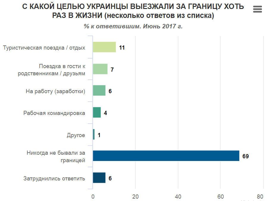 Українці за кордоном