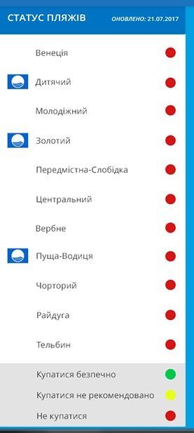 статус пляжів