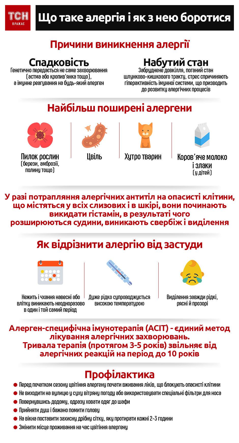 Алергія інфографіка_2