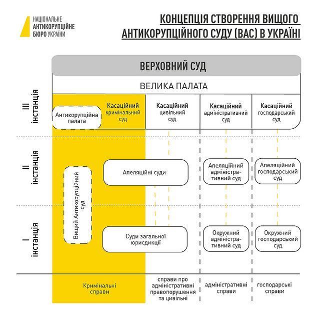 концепція створнення антикорупційного суду